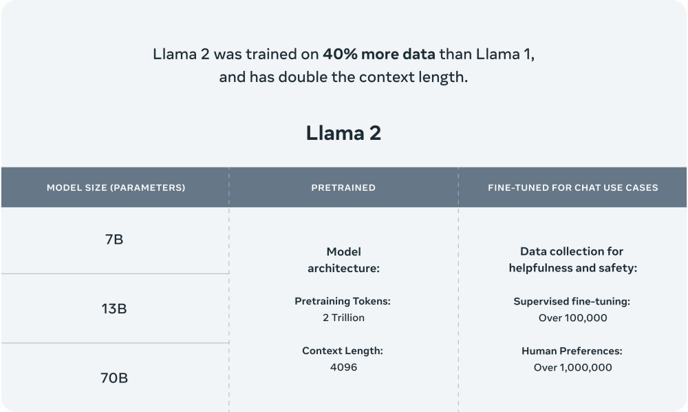全球AIMeta推出免费Llama