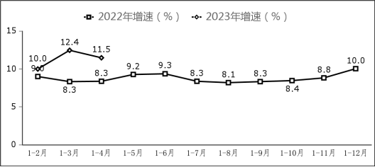 2023年软件业务收入