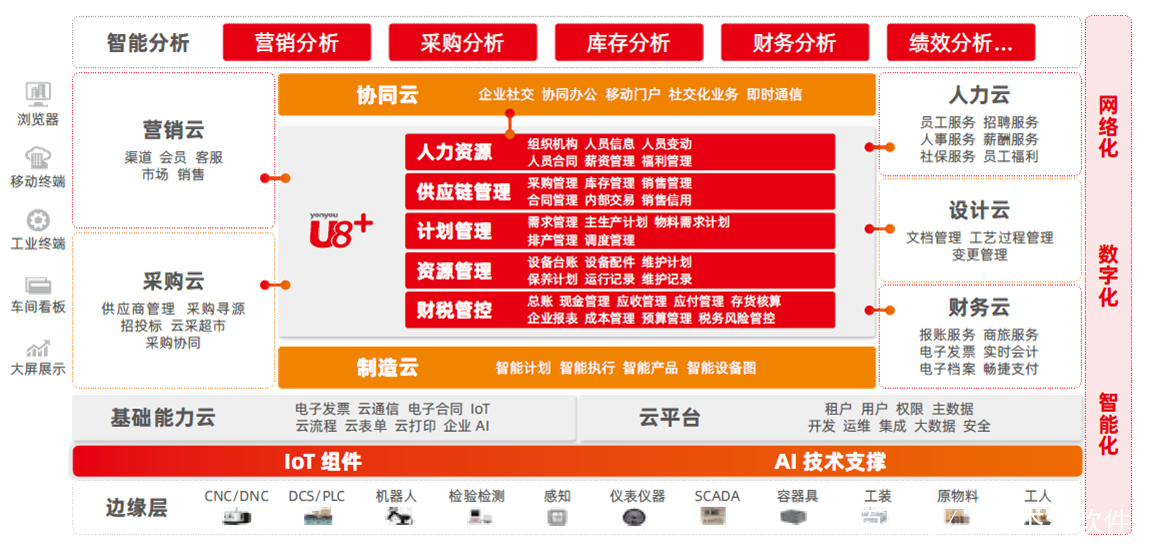 用友U8 ERP