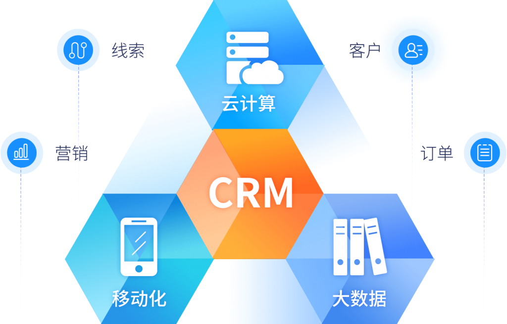CRM客户关系管理系统软件价值